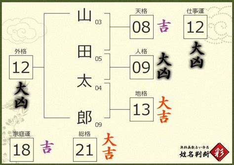 外格 9|姓名判断での画数【素人でもわかる基本計算】 